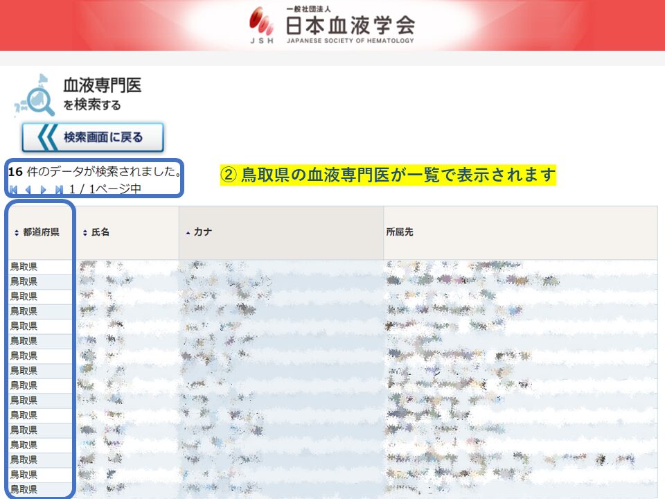 鳥取県の血液専門医